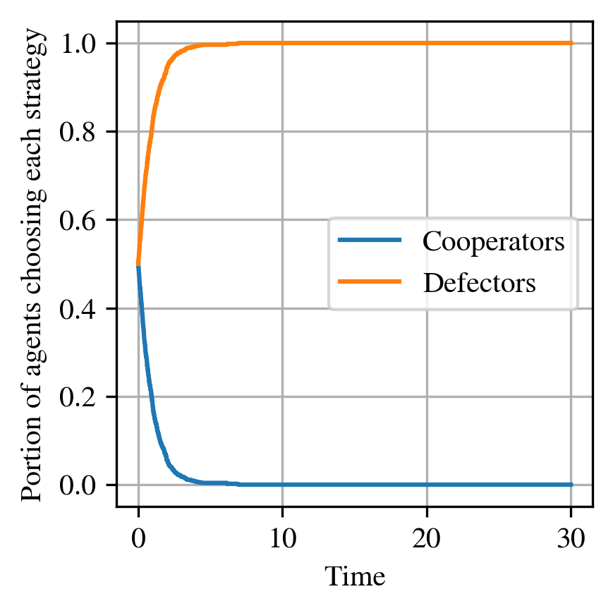 ../_images/prisoners_dilemma.png